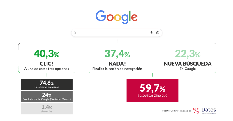 grafico-google-geo2 grafico-google-geo2