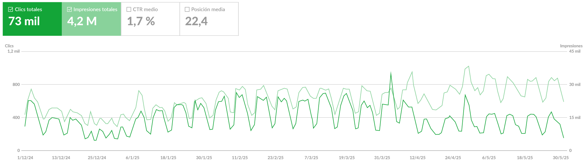 grafico-datos-geo-google