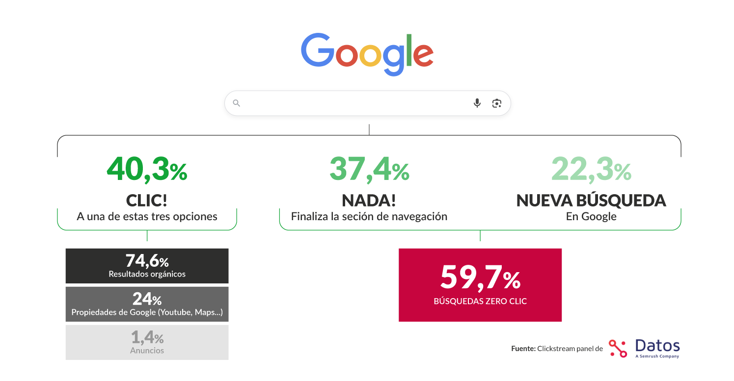 grafico-google-geo2 grafico-google-geo2